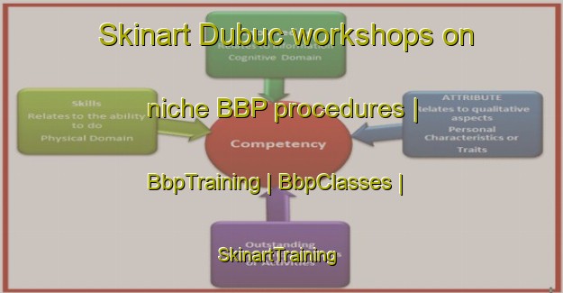 Skinart Dubuc workshops on niche BBP procedures | BbpTraining | BbpClasses | SkinartTraining-Canada